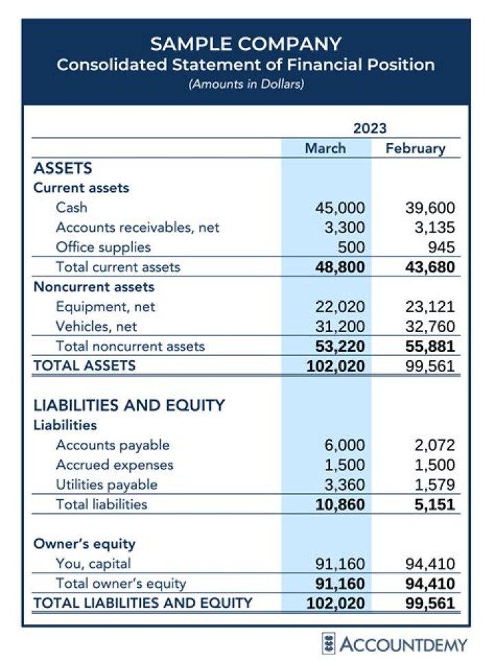 How do you compile financial statements?
