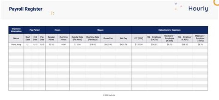 How do you compute payroll taxes?