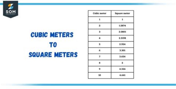 How do you convert cubic meters to square meters?