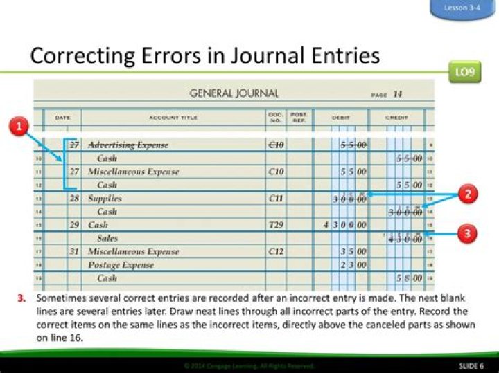 How do you correct bookkeeping errors?