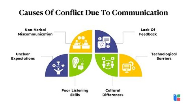 How do you counteract conflict of interest?