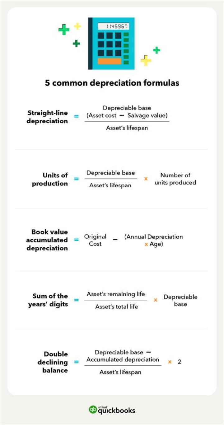 How do you depreciate a heifer?