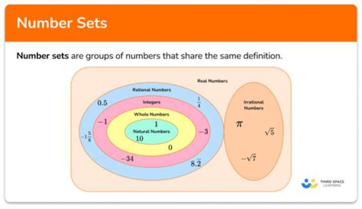 How do you describe sets in math?