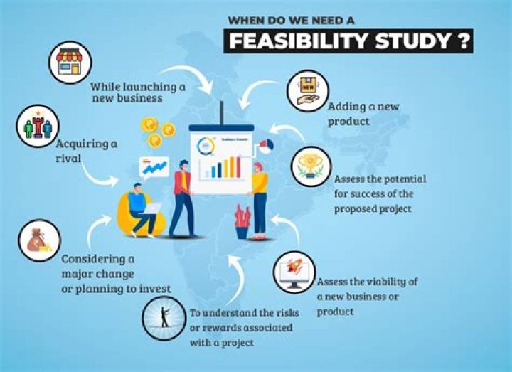 How do you determine feasibility?