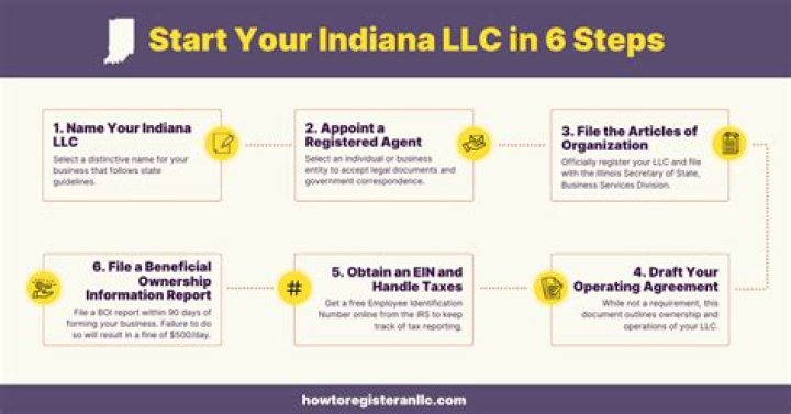 How do you dissolve an LLC in Indiana?
