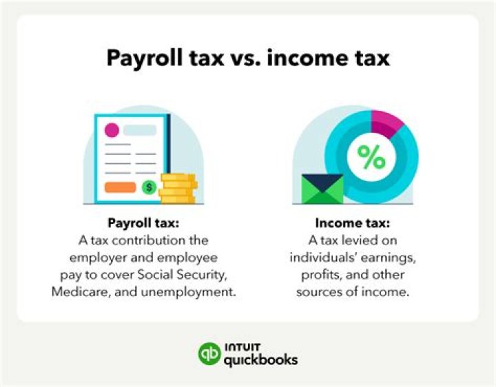 How do you explain payroll taxes to employees?