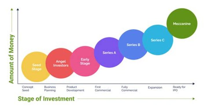 How do you finance a startup UK?