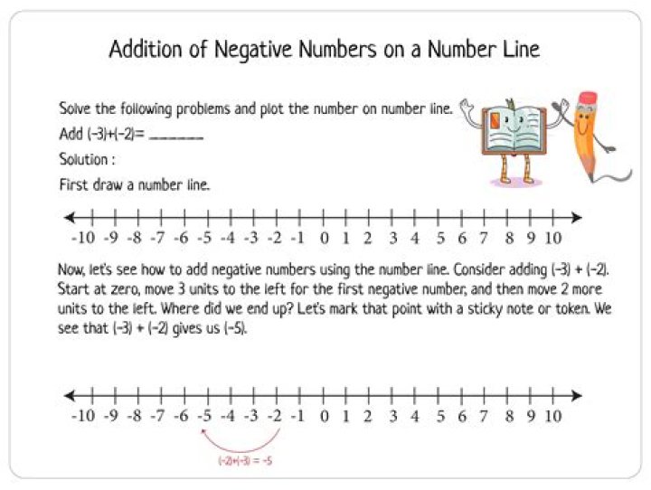 How do you find negative numbers on a number line?