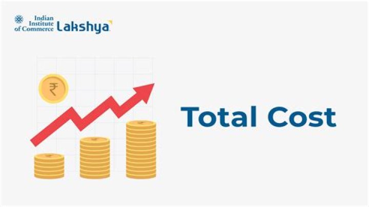 How do you find total cost with sales tax and tip?