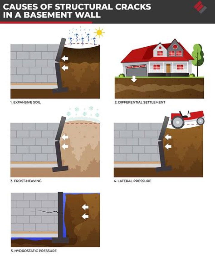 How do you fix expansive soil?