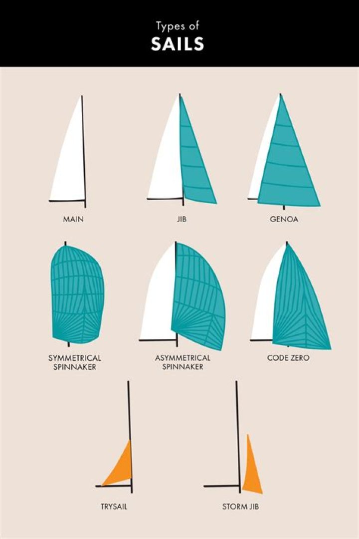 How do you get a sailboat certification?