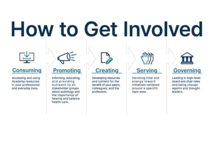 How do you get involved in mission trips?