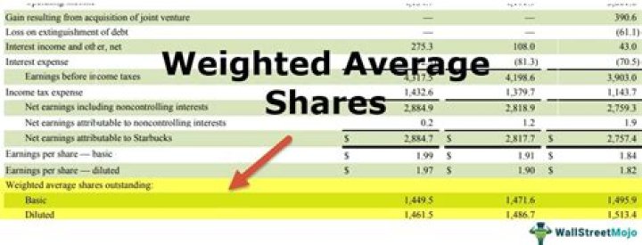 How do you get outstanding shares?