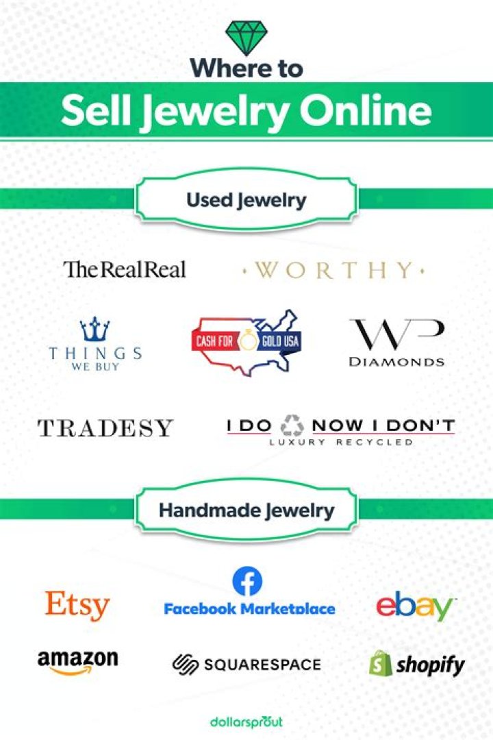 How do you get the best price to sell jewelry?