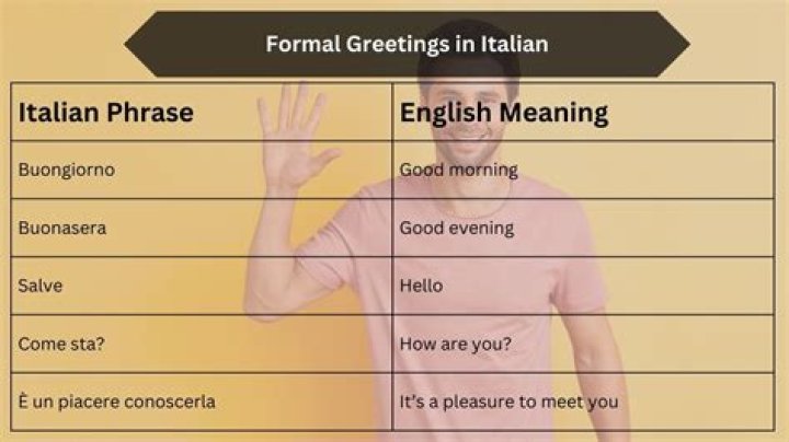 How do you greet back in Italian?