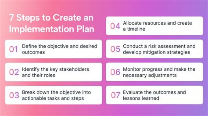 How do you implement planning?