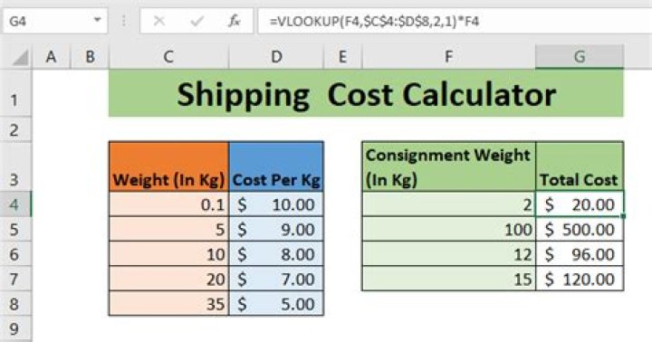 How do you include shipping costs?