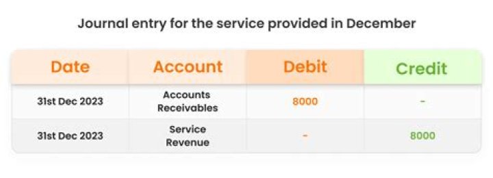 How do you Journalize a rental deposit?