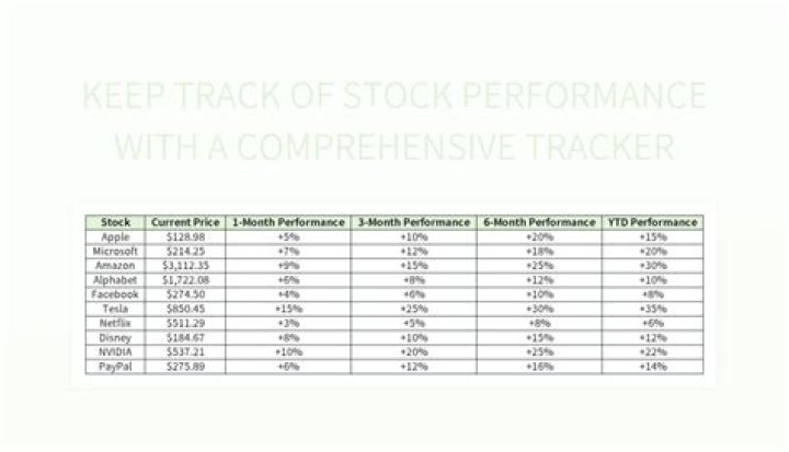 How do you keep track of stock profits?