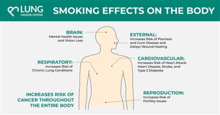 How do you know if you have lung damage from smoking?