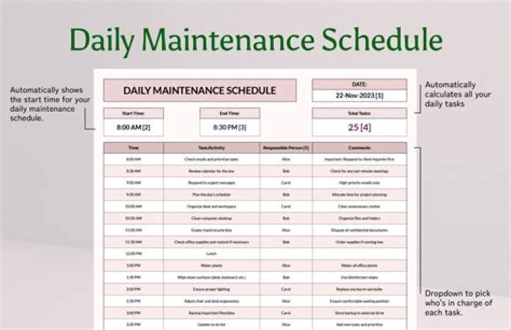 How do you maintain a schedule line?