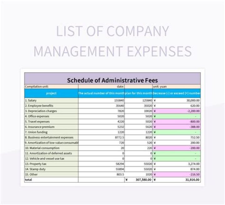 How do you manage high expenses?