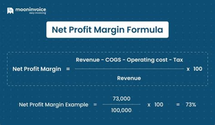 How do you maximize net profit?