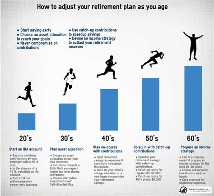 How do you mentally adjust to retirement?