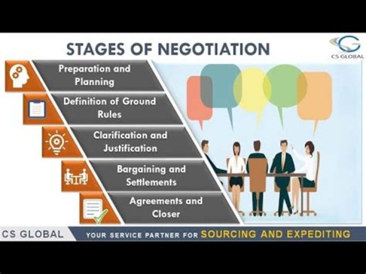 How do you negotiate a small business sale?