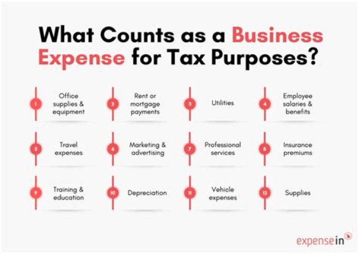 How do you organize business expenses for taxes?