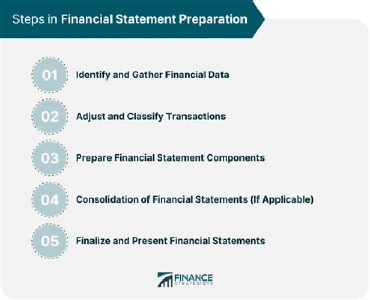 How do you prepare a draft financial statement?