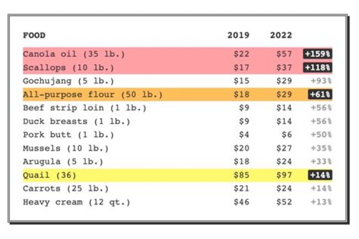 How do you price a building plot?
