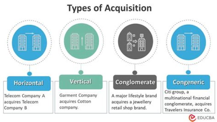 How do you propose an acquisition?