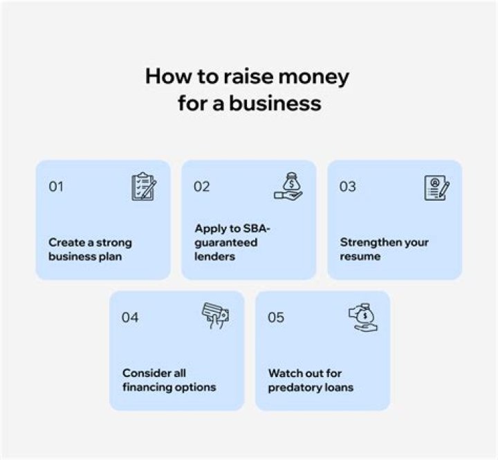 How do you raise money for a documentary film?