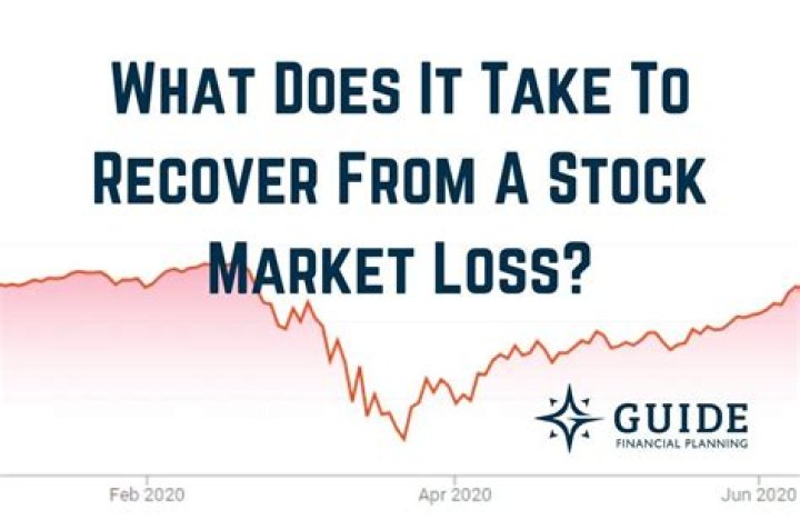 How do you recover from a bad stock loss?