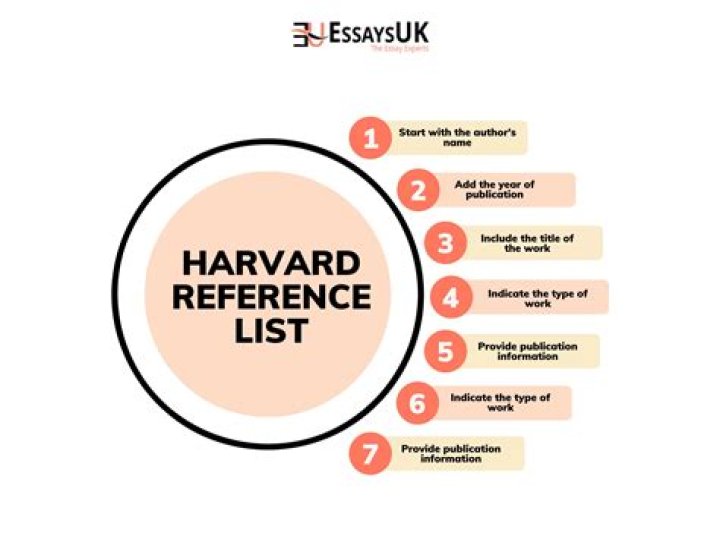 How do you reference a question?