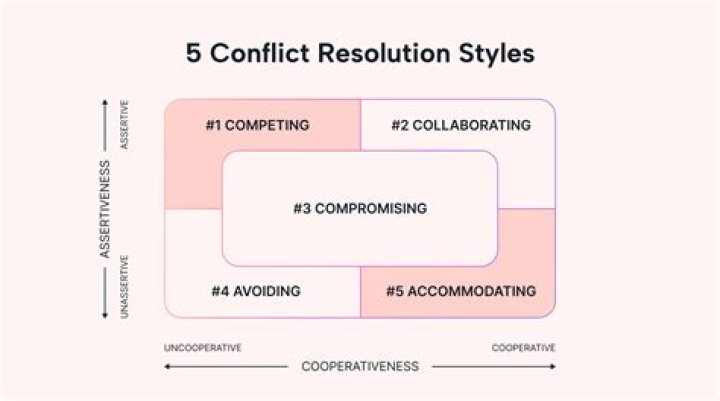 How do you resolve conflict over money?