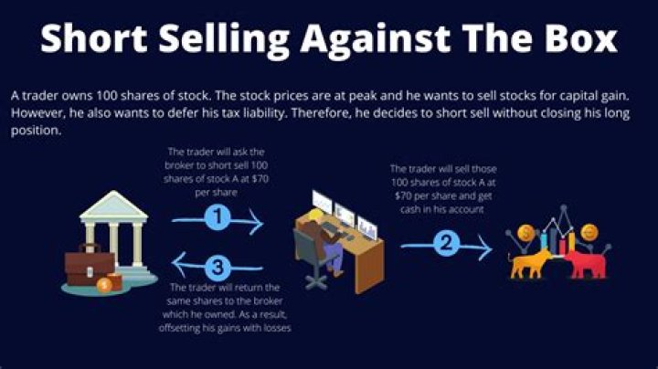 How do you short against the box?