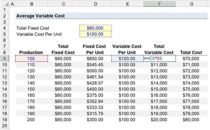 How do you split a semi variable cost?