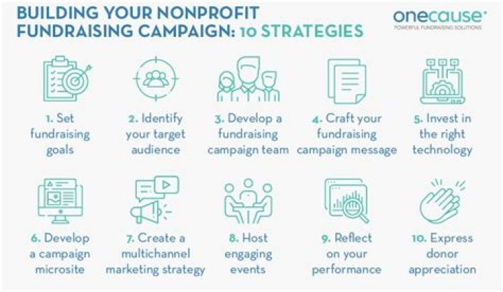 How do you start a fundraising campaign?