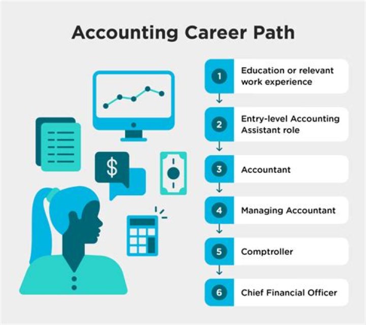 How do you start an accounting practice?