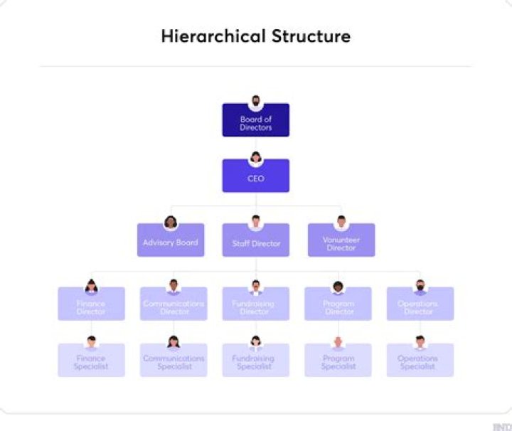 How do you structure a business deal?