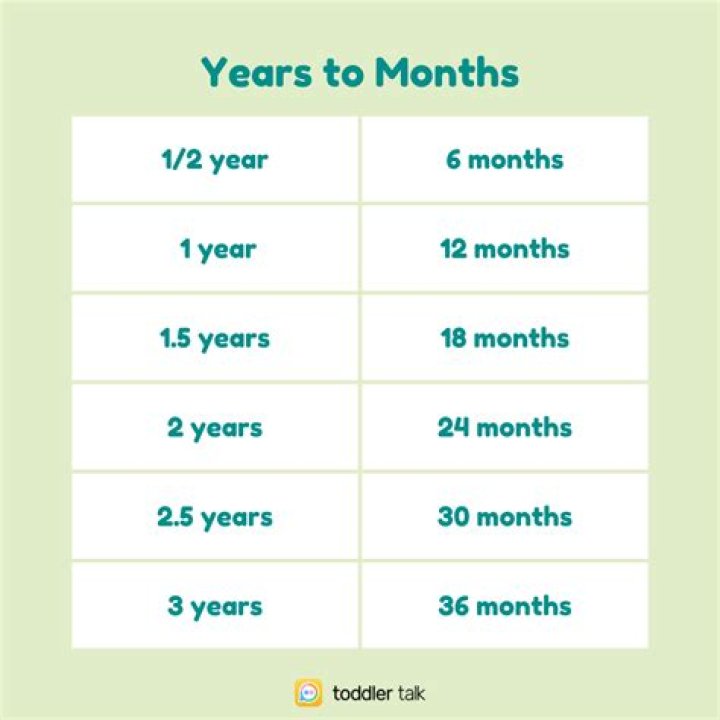 How do you subtract months and years?