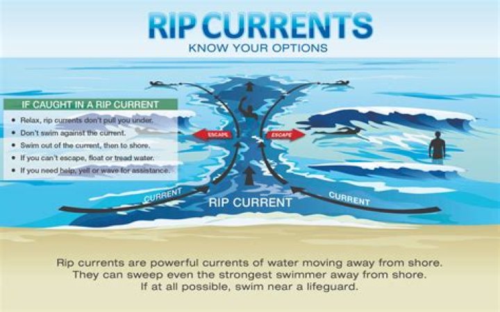 How do you swim away from a rip current?