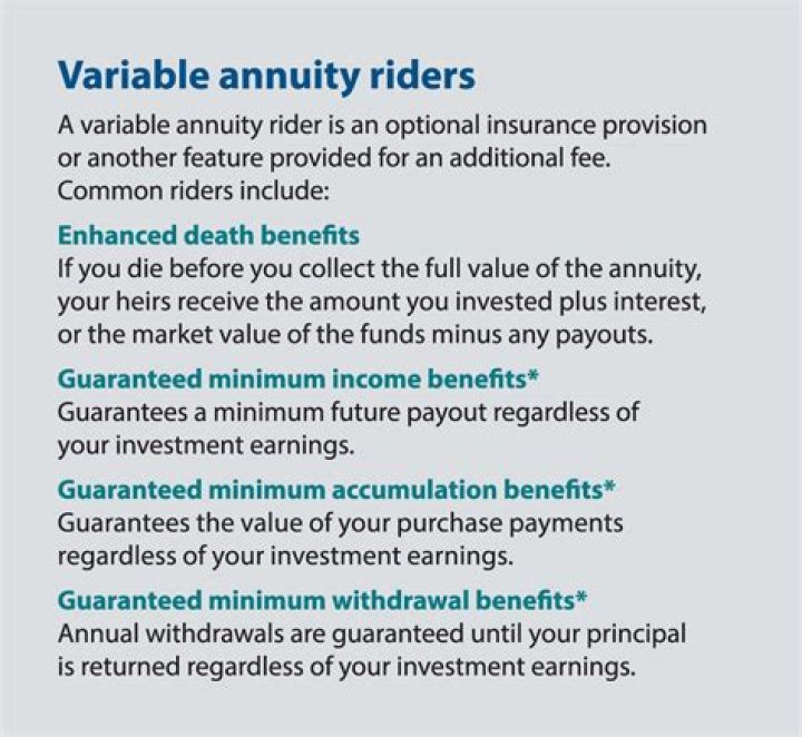 How do you terminate a variable annuity?