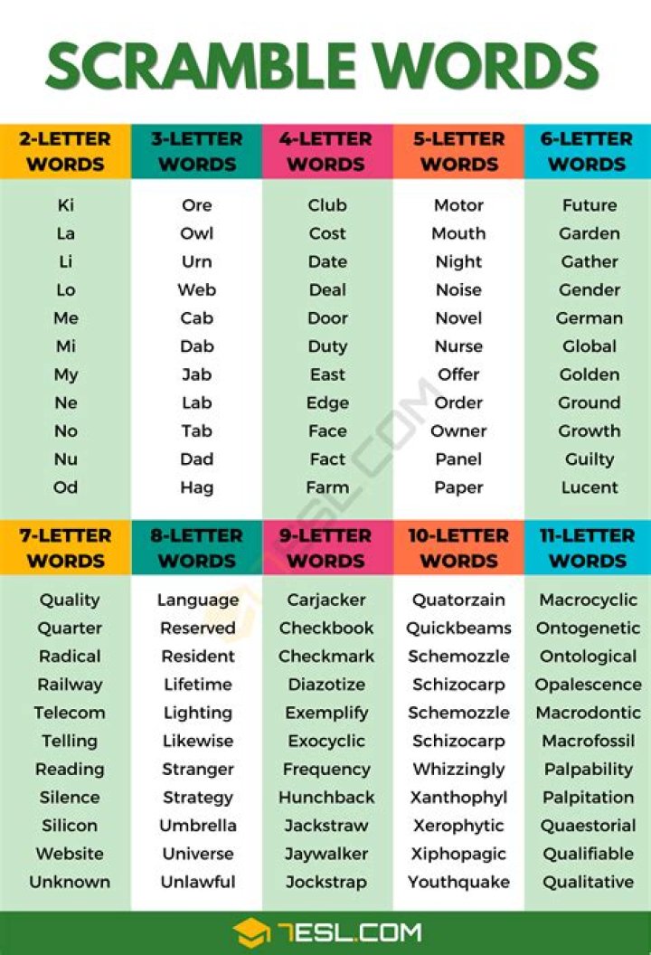 How do you unscramble words in a letter?