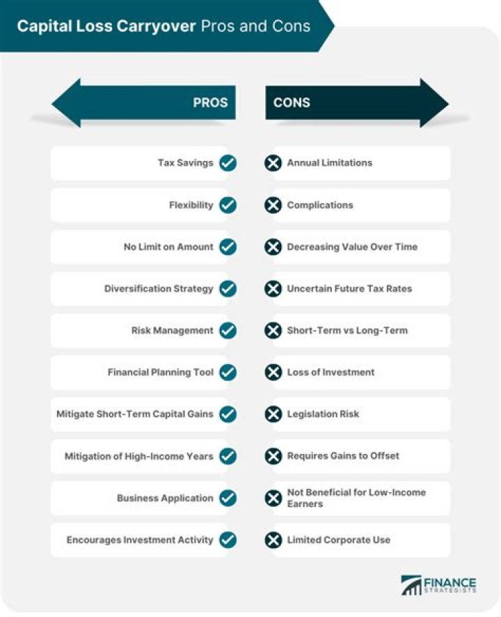 How do you use capital loss carryover?
