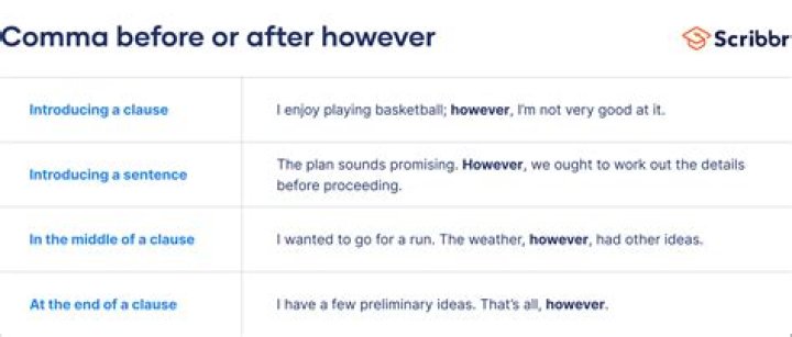 How do you use continuing education in a sentence?
