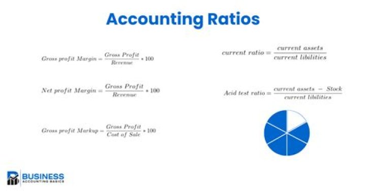 How do you work ratios?