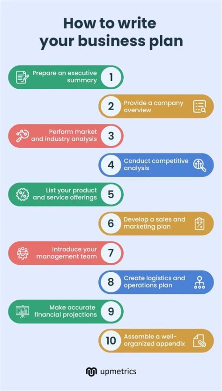 How do you write a business plan for a new business venture?